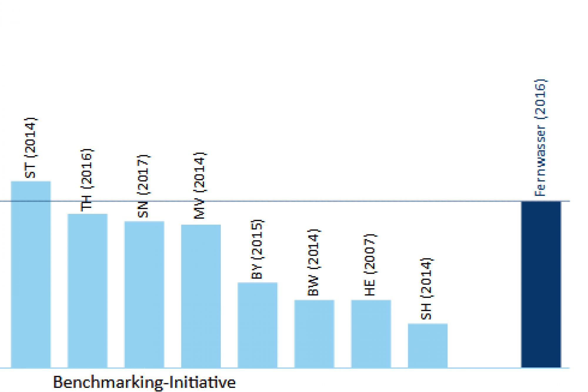 Benchmarking_Fernwasserversorgung_Franken